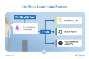 smart commands